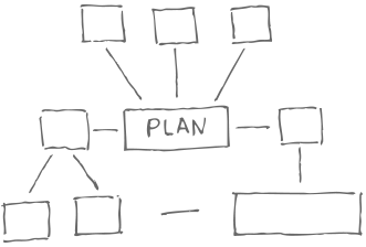 cocoslab business platform